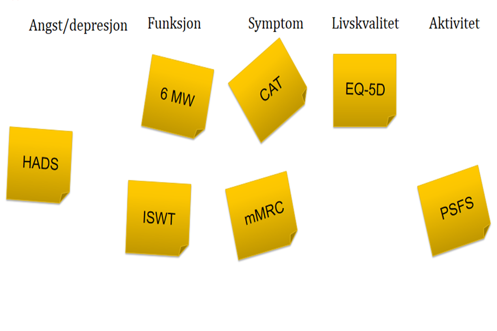 Kjernesett av måleverktøy