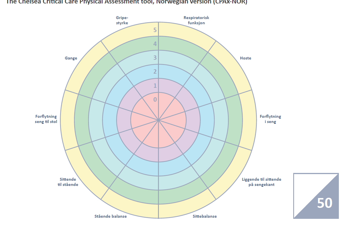 Mal norsk spindeldiagram