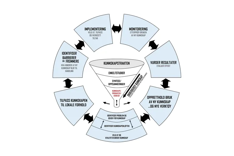 Et diagram over et system