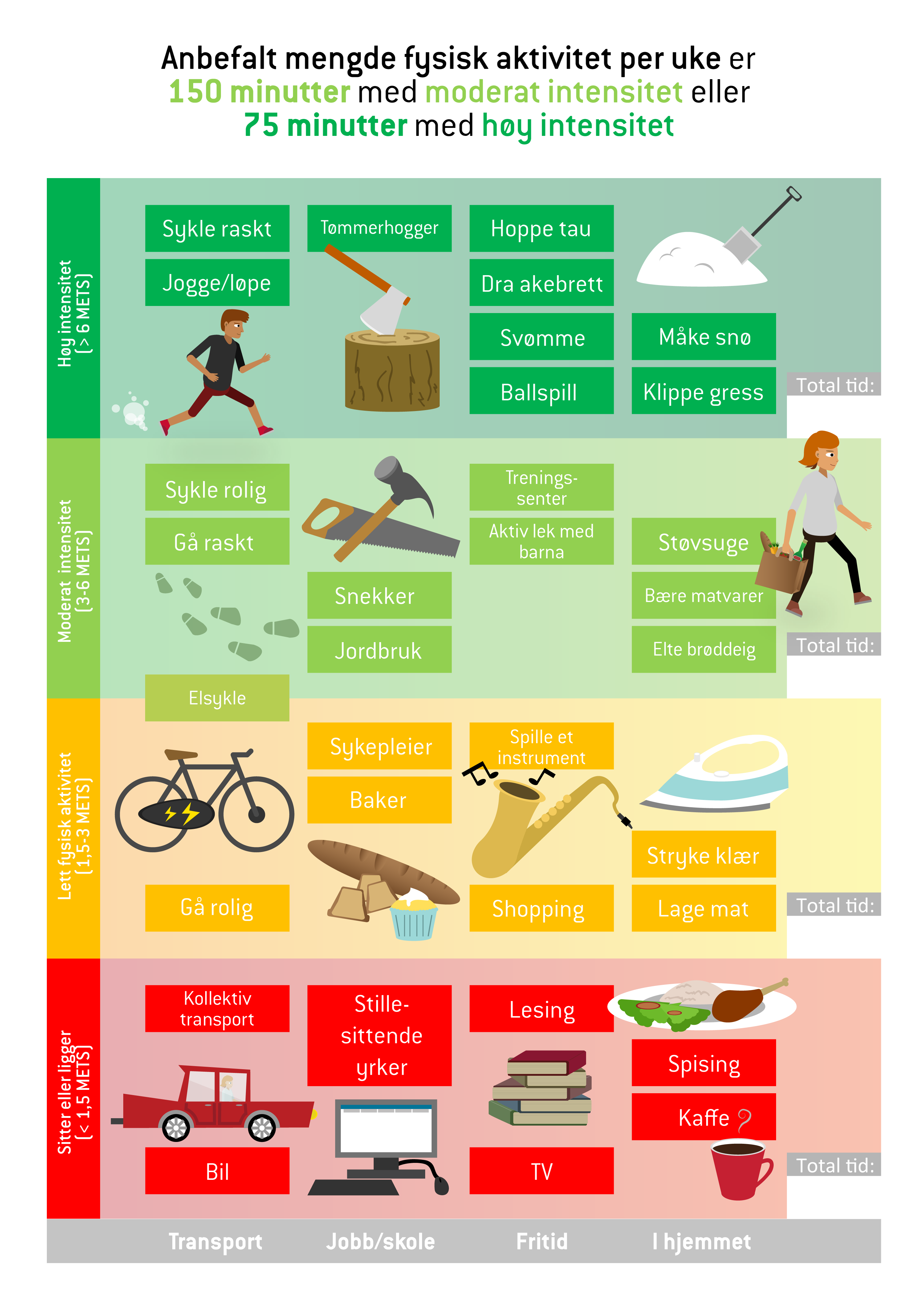 Illustrasjonsbilde fysisk aktivitet