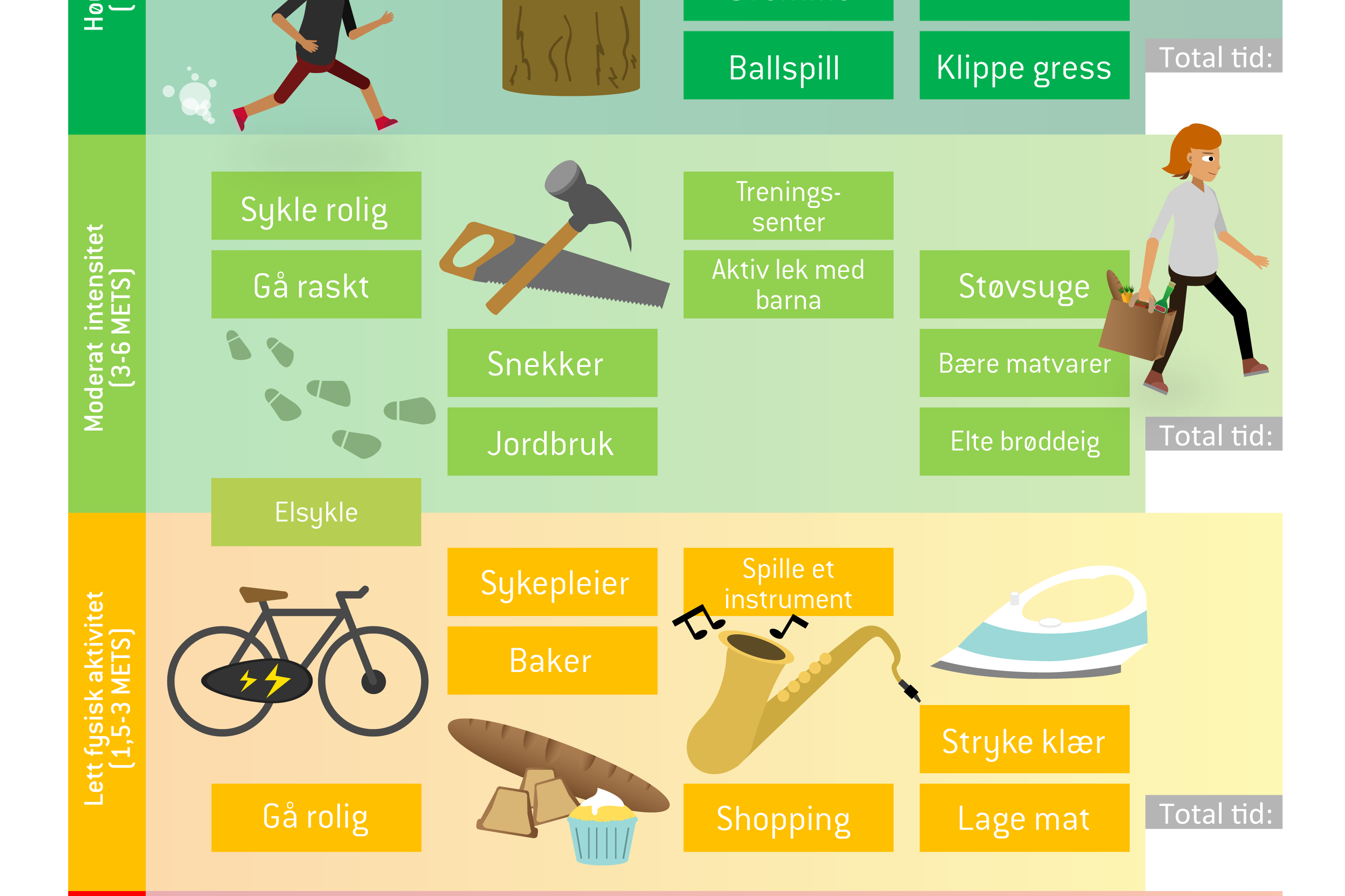 Illustrasjonsbilde fysisk aktivitet