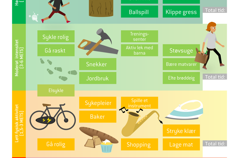 Illustrasjonsbilde fysisk aktivitet