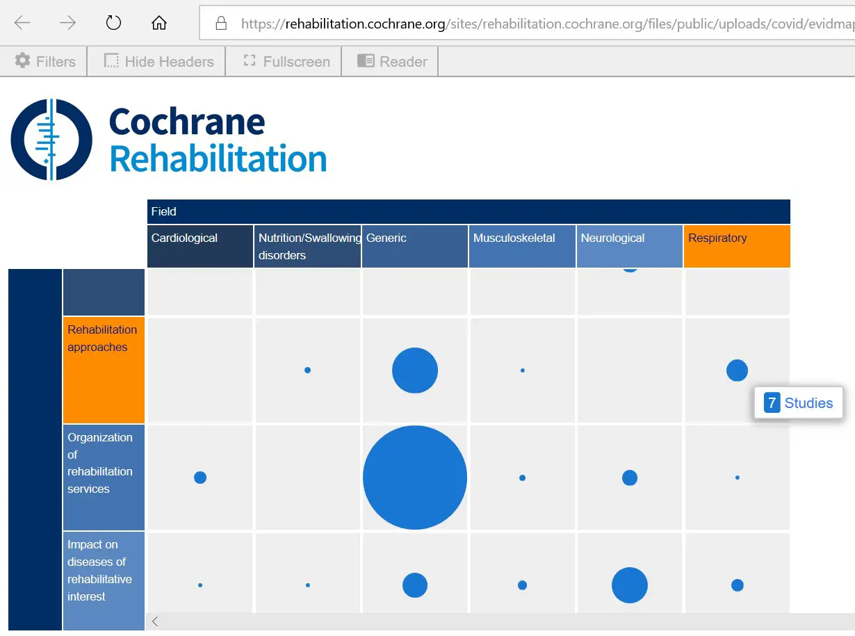 Skjermbilde fra Cochrane evidence map