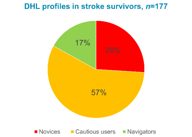Diagram, sektordiagram