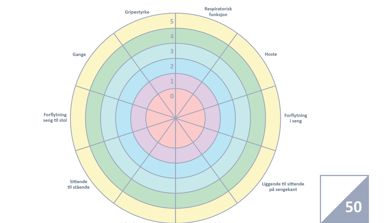 Diagram, radardiagram